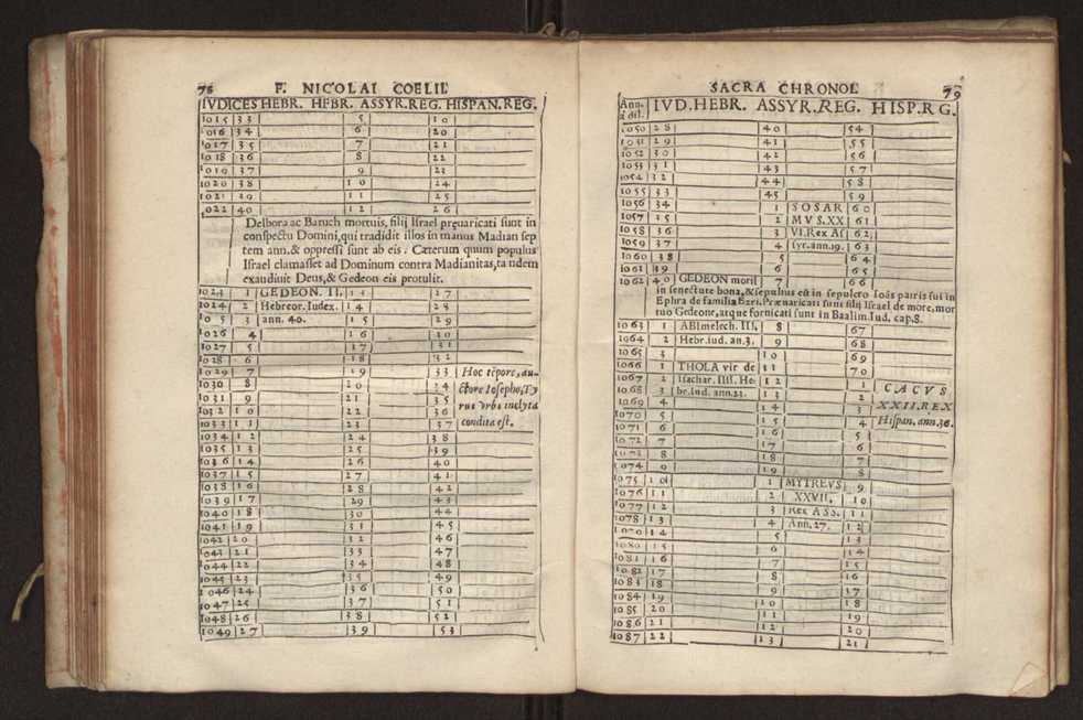 Nicolai Coelii Maralii Ordinis Sacro Sanctae Trinitatis de redemptione captiuorum cronologia seu ratio temporum maxim in theologarum atque bonarum literarum studiosorum gratiam.. 47