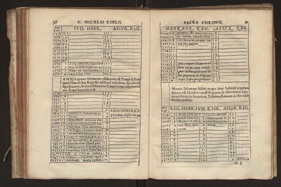 Nicolai Coelii Maralii Ordinis Sacro Sanctae Trinitatis de redemptione captiuorum cronologia seu ratio temporum maxim in theologarum atque bonarum literarum studiosorum gratiam.. 53