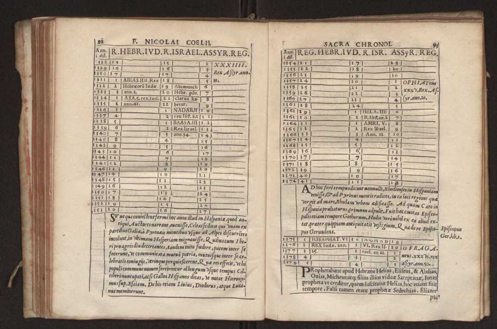 Nicolai Coelii Maralii Ordinis Sacro Sanctae Trinitatis de redemptione captiuorum cronologia seu ratio temporum maxim in theologarum atque bonarum literarum studiosorum gratiam.. 54