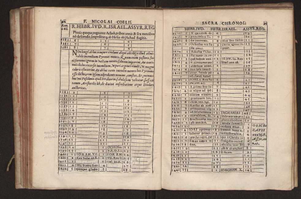 Nicolai Coelii Maralii Ordinis Sacro Sanctae Trinitatis de redemptione captiuorum cronologia seu ratio temporum maxim in theologarum atque bonarum literarum studiosorum gratiam.. 55