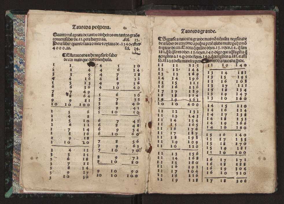 Tratado da pratica darismetyca ordenada per Gaspar Nycolas e empremida com previlegio del rey nosso senhor 6