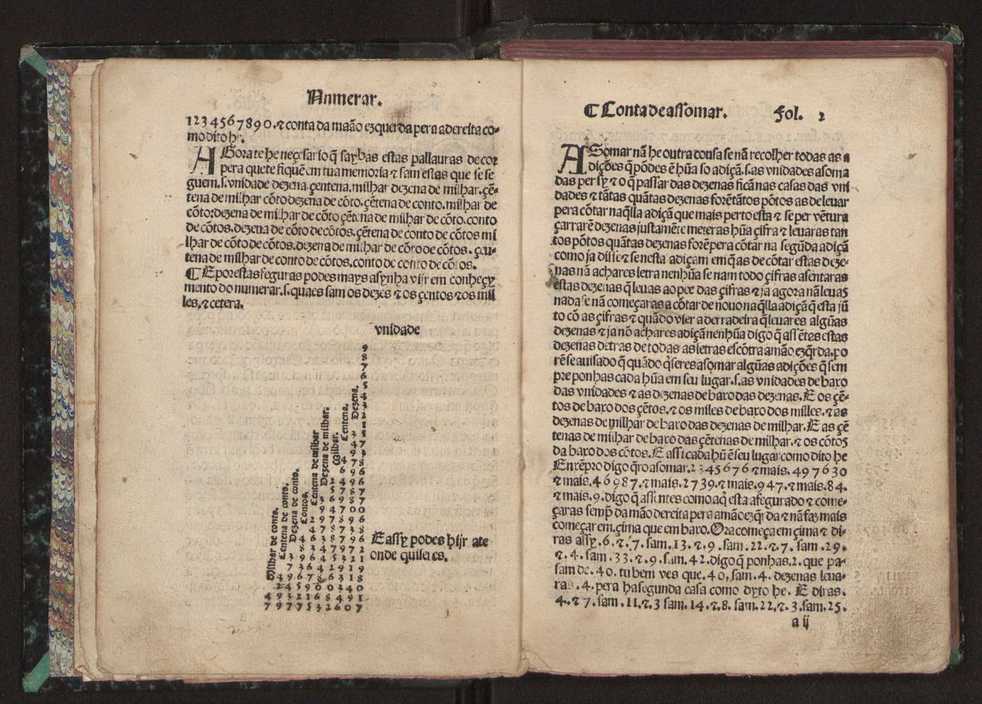 Tratado da pratica darismetyca ordenada per Gaspar Nycolas e empremida com previlegio del rey nosso senhor 8