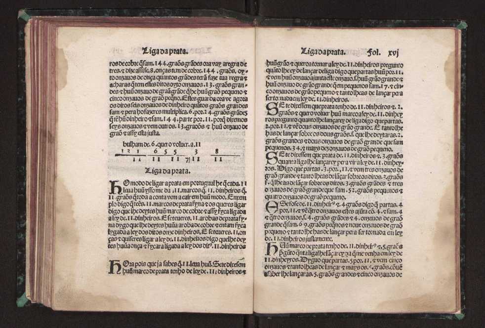 Tratado da pratica darismetyca ordenada per Gaspar Nycolas e empremida com previlegio del rey nosso senhor 115