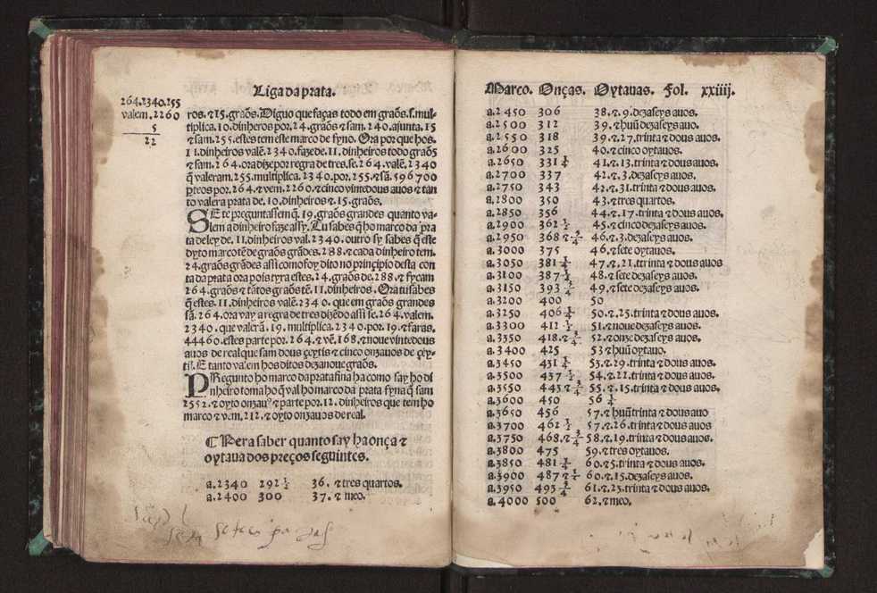 Tratado da pratica darismetyca ordenada per Gaspar Nycolas e empremida com previlegio del rey nosso senhor 123