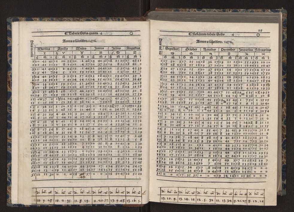 [Almanach perpetuum sive tacuinus, Ephemerides z diarium Abrami zacutti hebrei. Theoremata autem Joannis Michaelis germani ...] 8