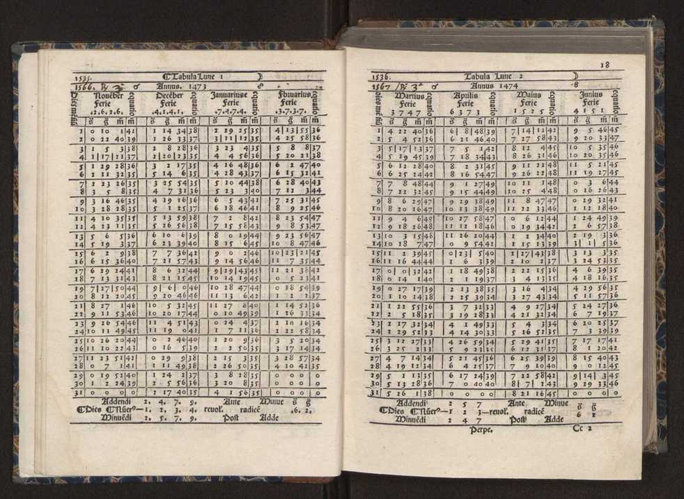 [Almanach perpetuum sive tacuinus, Ephemerides z diarium Abrami zacutti hebrei. Theoremata autem Joannis Michaelis germani ...] 11