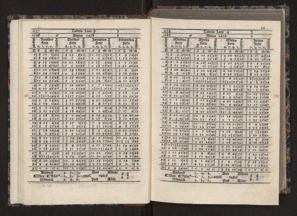 [Almanach perpetuum sive tacuinus, Ephemerides z diarium Abrami zacutti hebrei. Theoremata autem Joannis Michaelis germani ...] 14