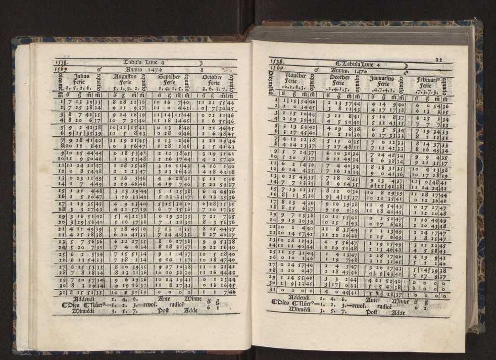 [Almanach perpetuum sive tacuinus, Ephemerides z diarium Abrami zacutti hebrei. Theoremata autem Joannis Michaelis germani ...] 15