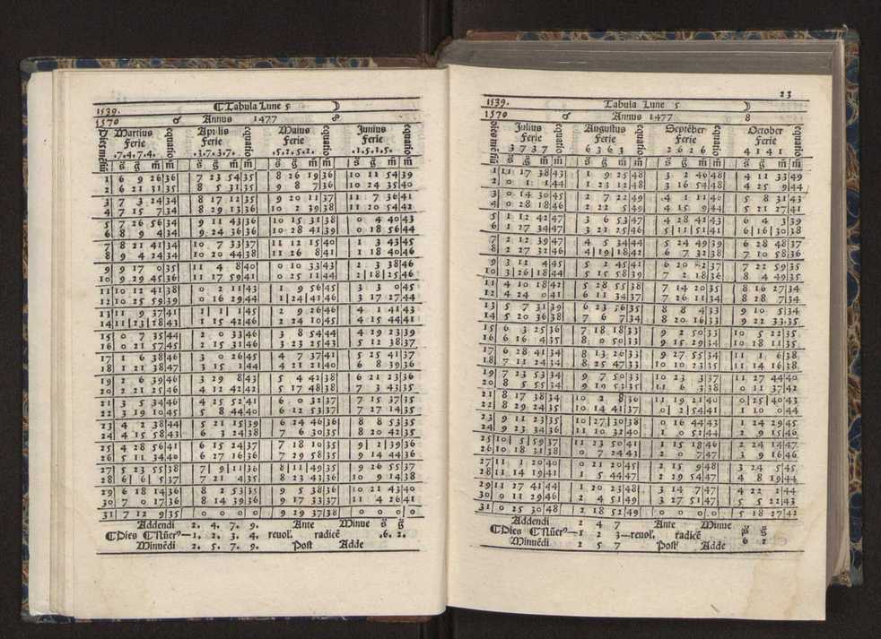 [Almanach perpetuum sive tacuinus, Ephemerides z diarium Abrami zacutti hebrei. Theoremata autem Joannis Michaelis germani ...] 16