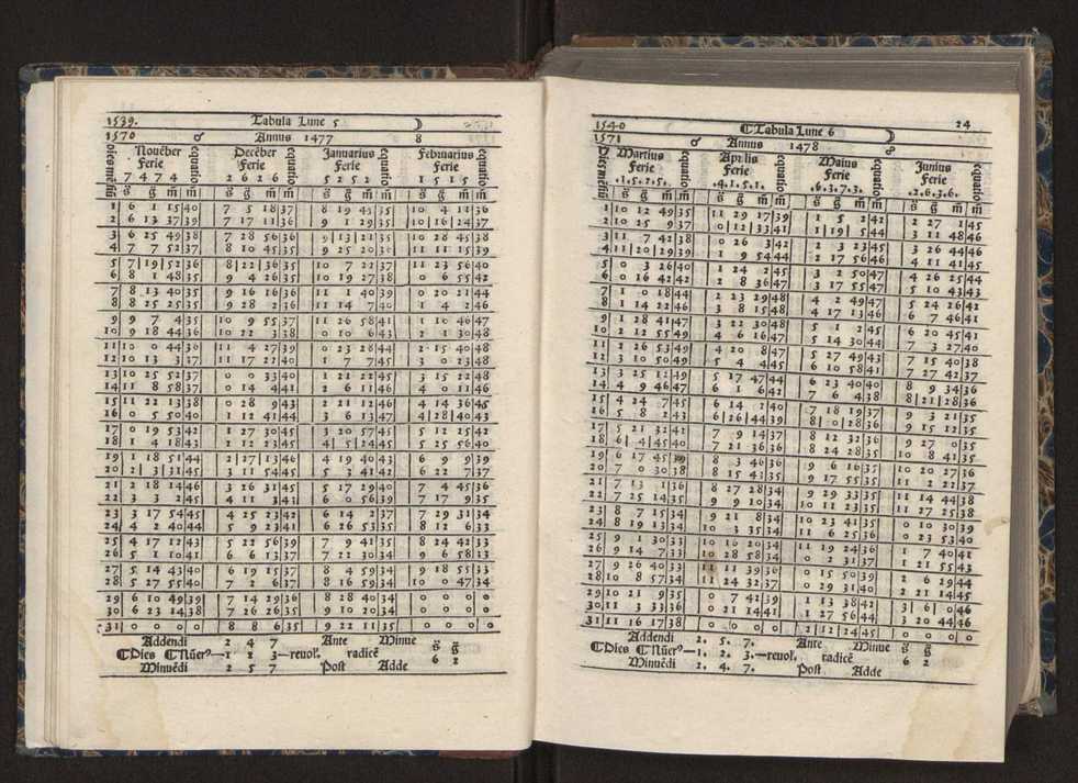 [Almanach perpetuum sive tacuinus, Ephemerides z diarium Abrami zacutti hebrei. Theoremata autem Joannis Michaelis germani ...] 17