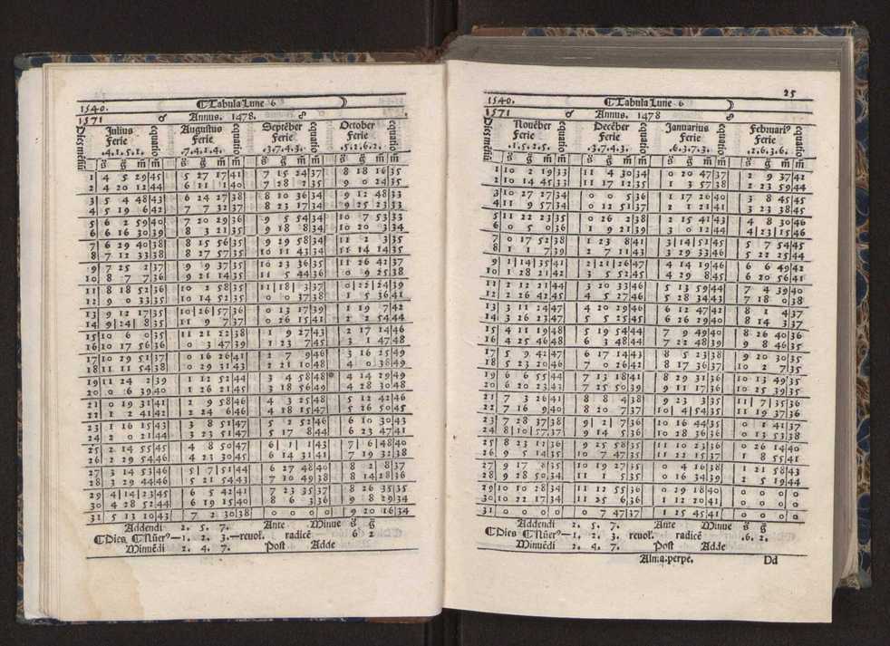 [Almanach perpetuum sive tacuinus, Ephemerides z diarium Abrami zacutti hebrei. Theoremata autem Joannis Michaelis germani ...] 18