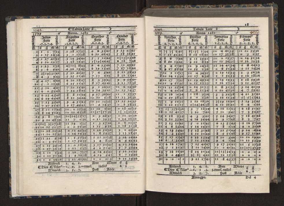 [Almanach perpetuum sive tacuinus, Ephemerides z diarium Abrami zacutti hebrei. Theoremata autem Joannis Michaelis germani ...] 21