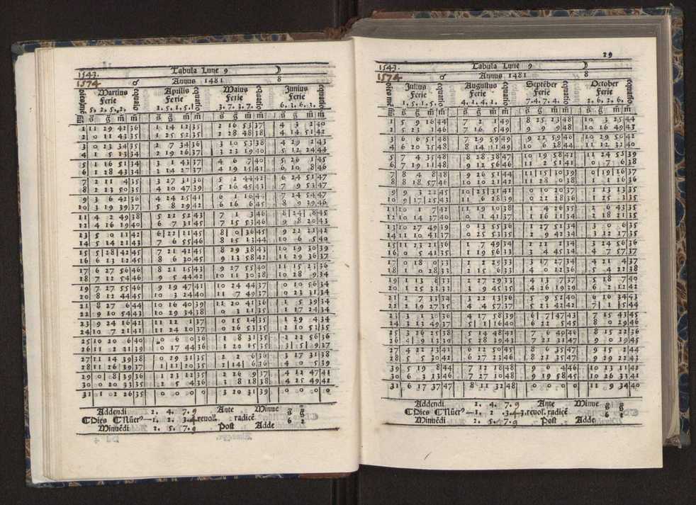 [Almanach perpetuum sive tacuinus, Ephemerides z diarium Abrami zacutti hebrei. Theoremata autem Joannis Michaelis germani ...] 22