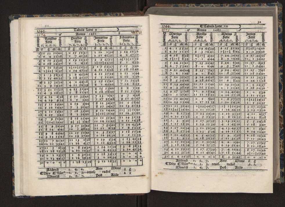 [Almanach perpetuum sive tacuinus, Ephemerides z diarium Abrami zacutti hebrei. Theoremata autem Joannis Michaelis germani ...] 23