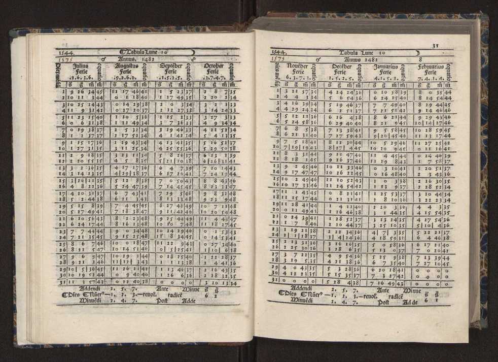 [Almanach perpetuum sive tacuinus, Ephemerides z diarium Abrami zacutti hebrei. Theoremata autem Joannis Michaelis germani ...] 24