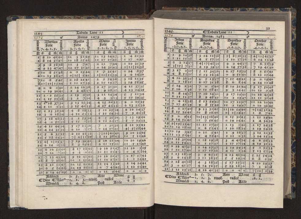 [Almanach perpetuum sive tacuinus, Ephemerides z diarium Abrami zacutti hebrei. Theoremata autem Joannis Michaelis germani ...] 25