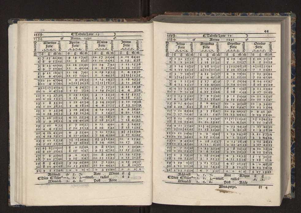 [Almanach perpetuum sive tacuinus, Ephemerides z diarium Abrami zacutti hebrei. Theoremata autem Joannis Michaelis germani ...] 37