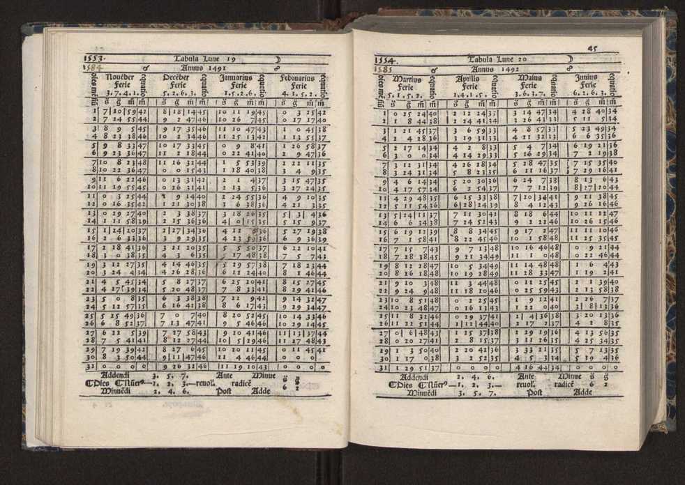[Almanach perpetuum sive tacuinus, Ephemerides z diarium Abrami zacutti hebrei. Theoremata autem Joannis Michaelis germani ...] 38