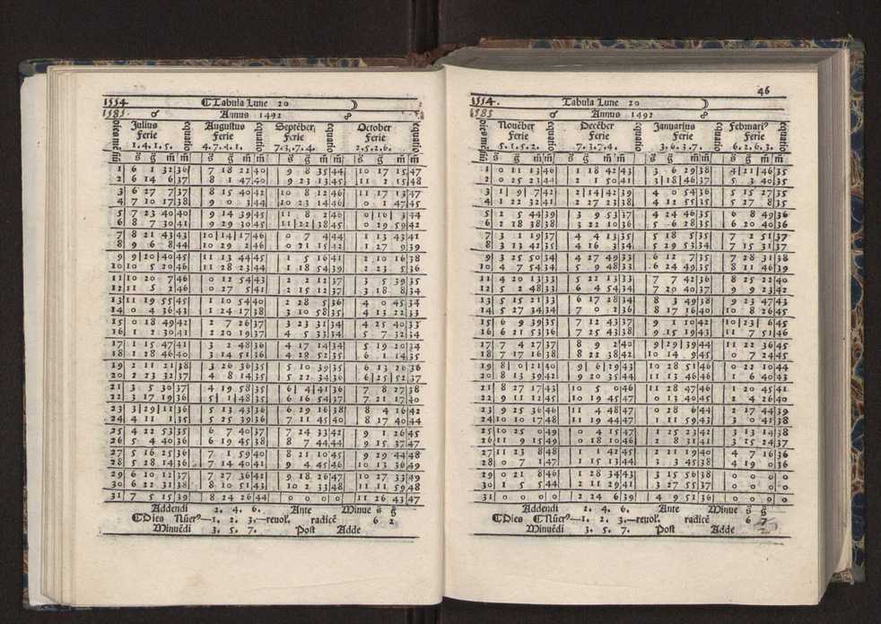 [Almanach perpetuum sive tacuinus, Ephemerides z diarium Abrami zacutti hebrei. Theoremata autem Joannis Michaelis germani ...] 39