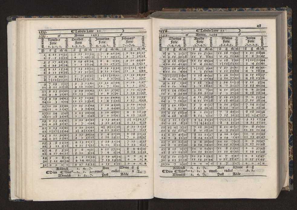 [Almanach perpetuum sive tacuinus, Ephemerides z diarium Abrami zacutti hebrei. Theoremata autem Joannis Michaelis germani ...] 41
