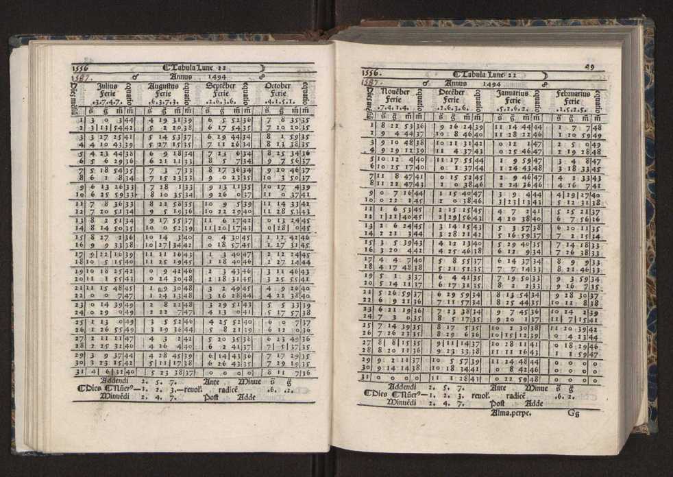 [Almanach perpetuum sive tacuinus, Ephemerides z diarium Abrami zacutti hebrei. Theoremata autem Joannis Michaelis germani ...] 42