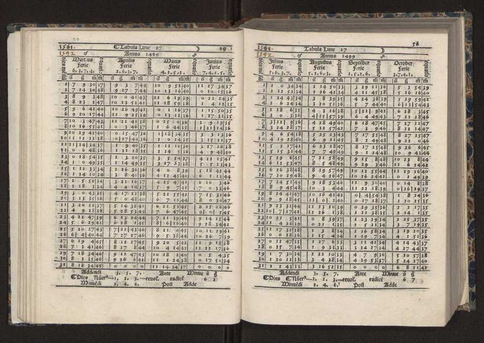 [Almanach perpetuum sive tacuinus, Ephemerides z diarium Abrami zacutti hebrei. Theoremata autem Joannis Michaelis germani ...] 49