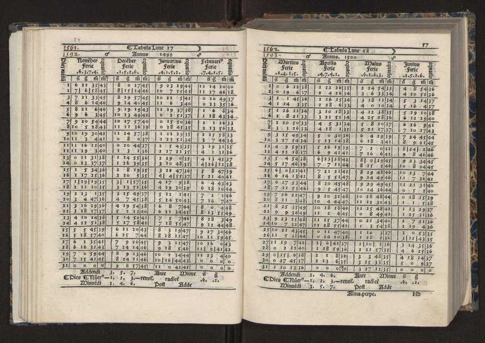 [Almanach perpetuum sive tacuinus, Ephemerides z diarium Abrami zacutti hebrei. Theoremata autem Joannis Michaelis germani ...] 50