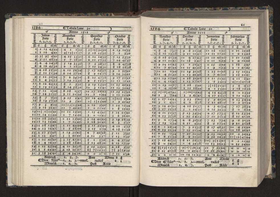 [Almanach perpetuum sive tacuinus, Ephemerides z diarium Abrami zacutti hebrei. Theoremata autem Joannis Michaelis germani ...] 54