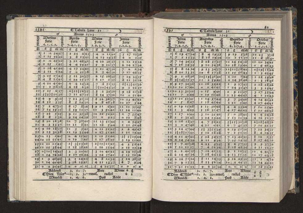 [Almanach perpetuum sive tacuinus, Ephemerides z diarium Abrami zacutti hebrei. Theoremata autem Joannis Michaelis germani ...] 55