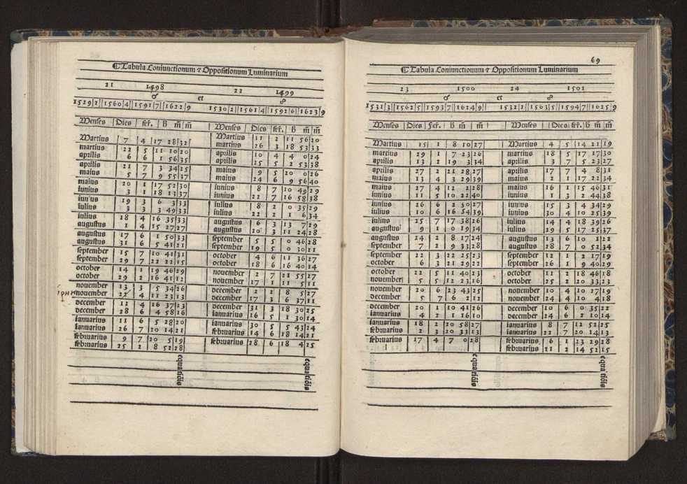 [Almanach perpetuum sive tacuinus, Ephemerides z diarium Abrami zacutti hebrei. Theoremata autem Joannis Michaelis germani ...] 62