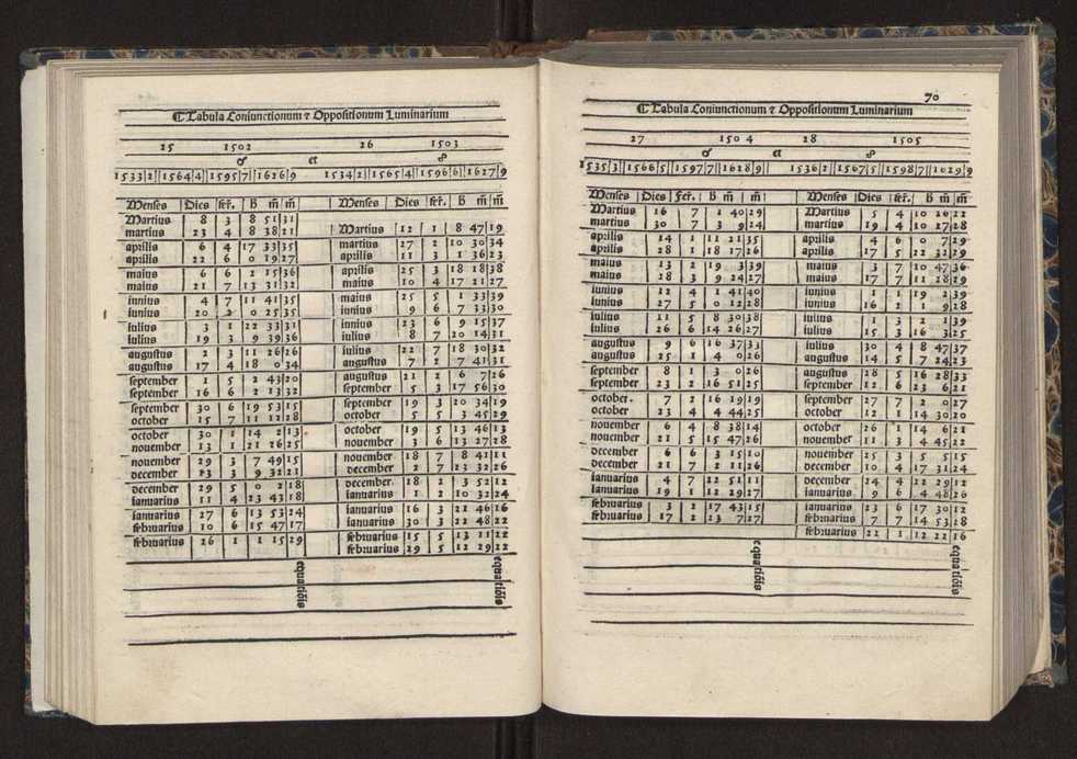 [Almanach perpetuum sive tacuinus, Ephemerides z diarium Abrami zacutti hebrei. Theoremata autem Joannis Michaelis germani ...] 63