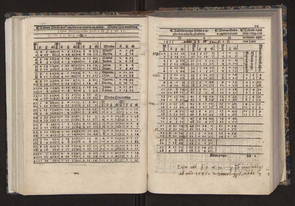 [Almanach perpetuum sive tacuinus, Ephemerides z diarium Abrami zacutti hebrei. Theoremata autem Joannis Michaelis germani ...] 67