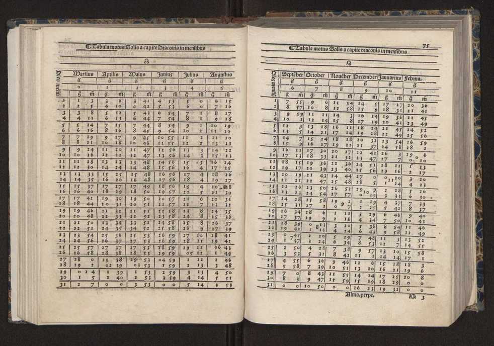 [Almanach perpetuum sive tacuinus, Ephemerides z diarium Abrami zacutti hebrei. Theoremata autem Joannis Michaelis germani ...] 68