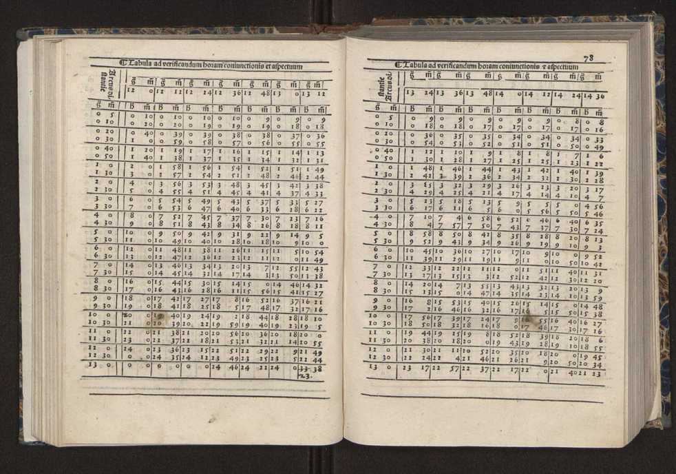 [Almanach perpetuum sive tacuinus, Ephemerides z diarium Abrami zacutti hebrei. Theoremata autem Joannis Michaelis germani ...] 71