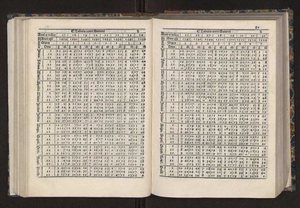 [Almanach perpetuum sive tacuinus, Ephemerides z diarium Abrami zacutti hebrei. Theoremata autem Joannis Michaelis germani ...] 80