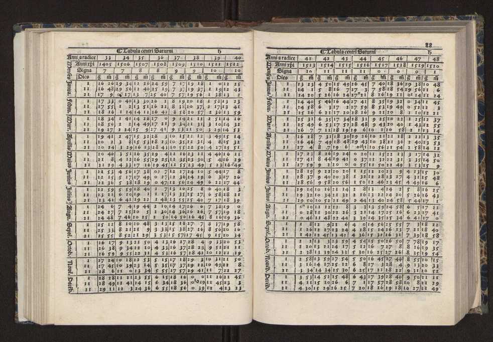 [Almanach perpetuum sive tacuinus, Ephemerides z diarium Abrami zacutti hebrei. Theoremata autem Joannis Michaelis germani ...] 81
