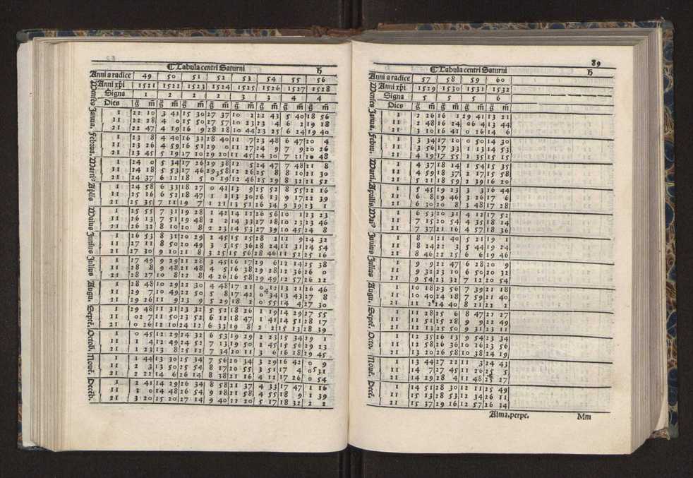 [Almanach perpetuum sive tacuinus, Ephemerides z diarium Abrami zacutti hebrei. Theoremata autem Joannis Michaelis germani ...] 82
