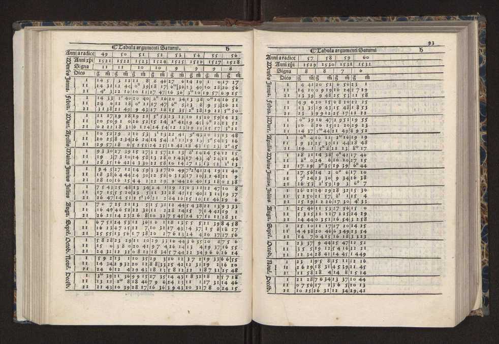 [Almanach perpetuum sive tacuinus, Ephemerides z diarium Abrami zacutti hebrei. Theoremata autem Joannis Michaelis germani ...] 86