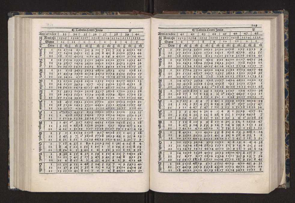 [Almanach perpetuum sive tacuinus, Ephemerides z diarium Abrami zacutti hebrei. Theoremata autem Joannis Michaelis germani ...] 102