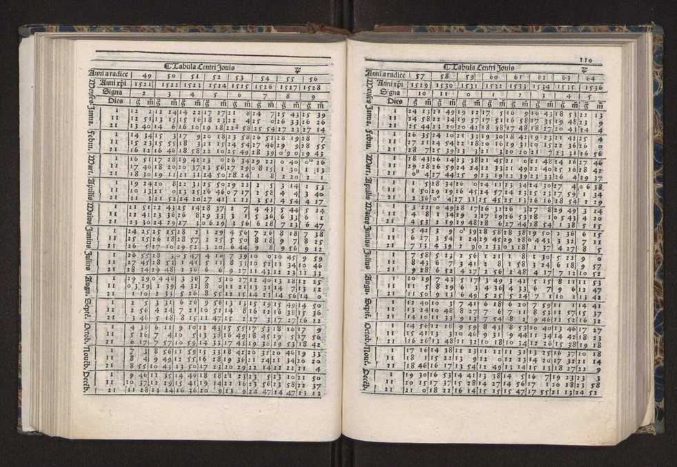 [Almanach perpetuum sive tacuinus, Ephemerides z diarium Abrami zacutti hebrei. Theoremata autem Joannis Michaelis germani ...] 103