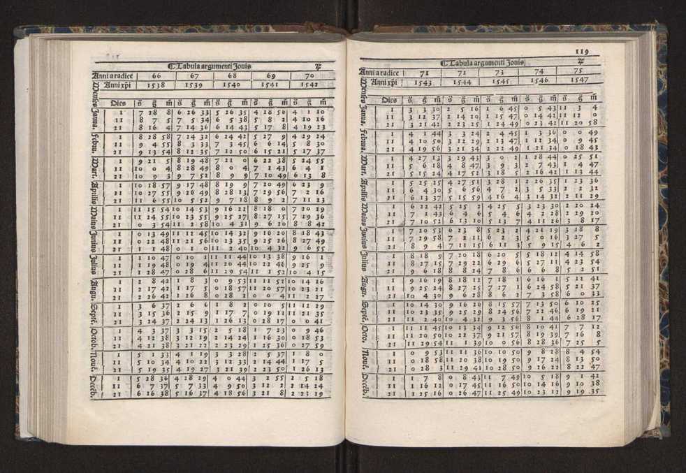 [Almanach perpetuum sive tacuinus, Ephemerides z diarium Abrami zacutti hebrei. Theoremata autem Joannis Michaelis germani ...] 112
