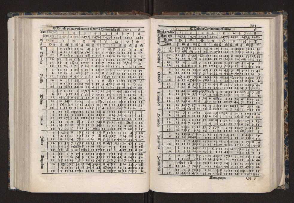 [Almanach perpetuum sive tacuinus, Ephemerides z diarium Abrami zacutti hebrei. Theoremata autem Joannis Michaelis germani ...] 116