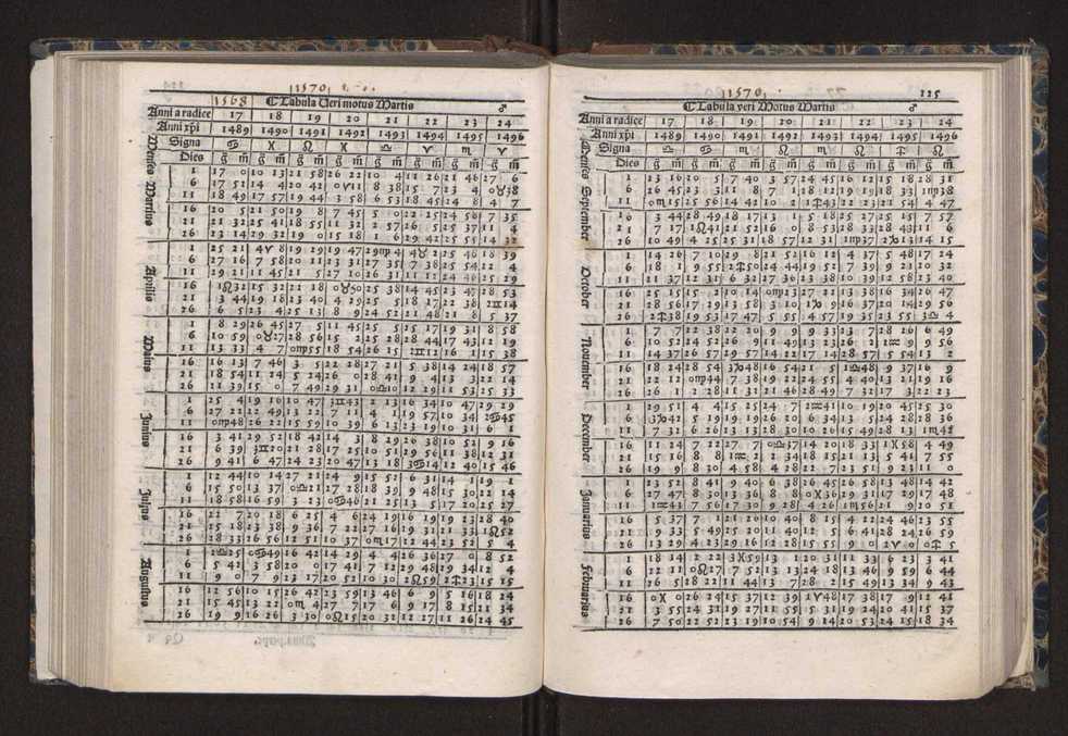 [Almanach perpetuum sive tacuinus, Ephemerides z diarium Abrami zacutti hebrei. Theoremata autem Joannis Michaelis germani ...] 118