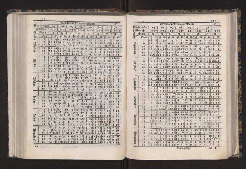 [Almanach perpetuum sive tacuinus, Ephemerides z diarium Abrami zacutti hebrei. Theoremata autem Joannis Michaelis germani ...] 124