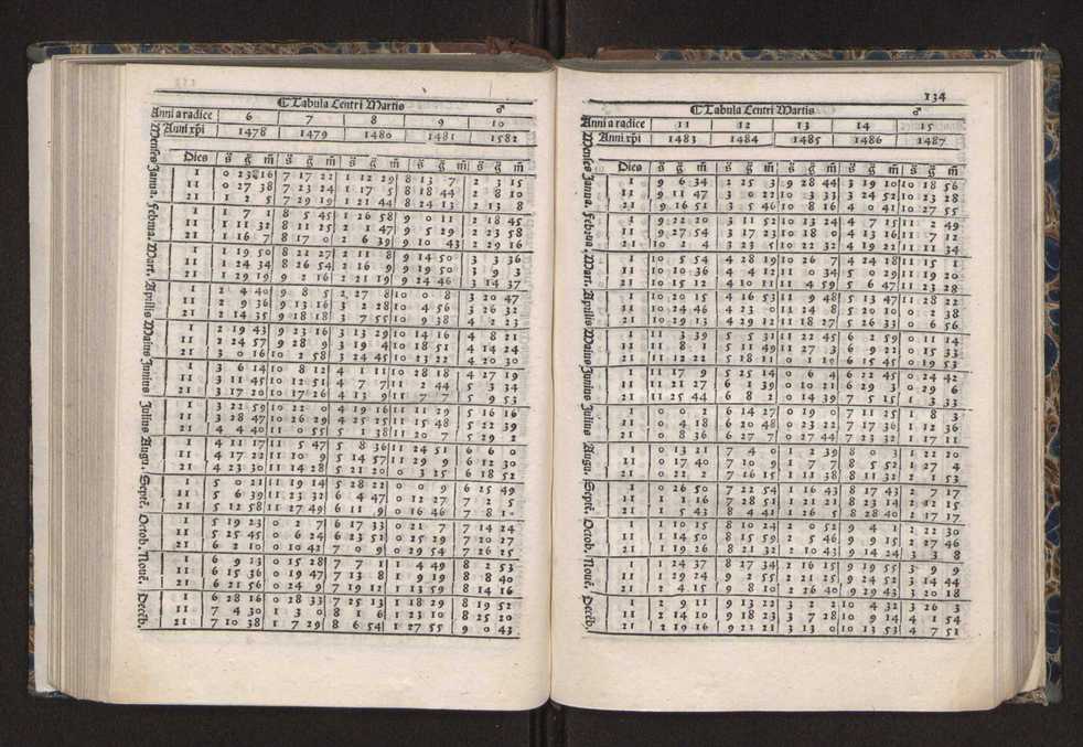 [Almanach perpetuum sive tacuinus, Ephemerides z diarium Abrami zacutti hebrei. Theoremata autem Joannis Michaelis germani ...] 127