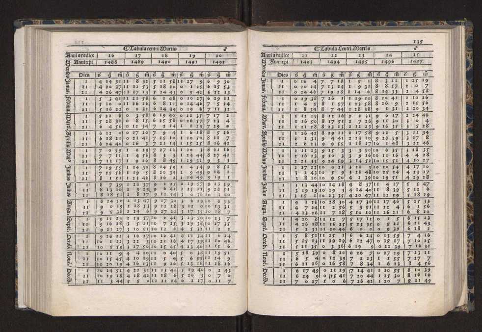[Almanach perpetuum sive tacuinus, Ephemerides z diarium Abrami zacutti hebrei. Theoremata autem Joannis Michaelis germani ...] 128