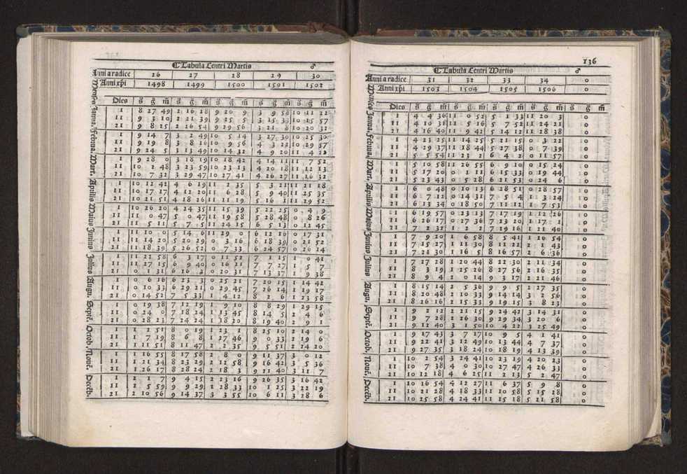 [Almanach perpetuum sive tacuinus, Ephemerides z diarium Abrami zacutti hebrei. Theoremata autem Joannis Michaelis germani ...] 129