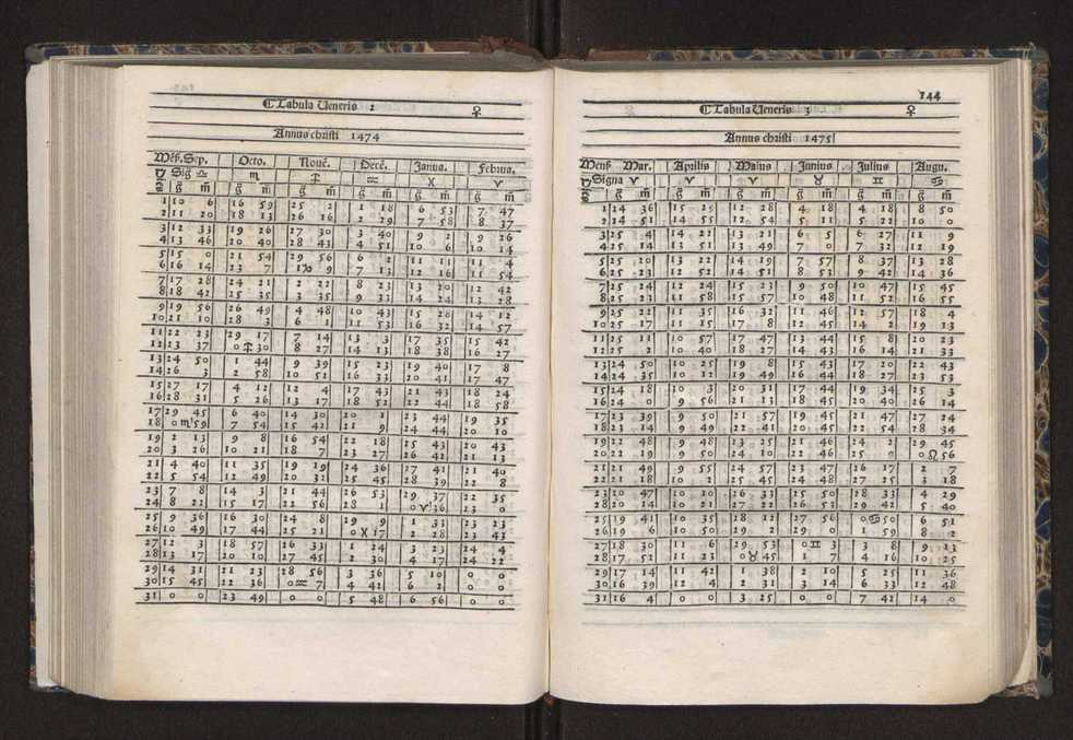 [Almanach perpetuum sive tacuinus, Ephemerides z diarium Abrami zacutti hebrei. Theoremata autem Joannis Michaelis germani ...] 137