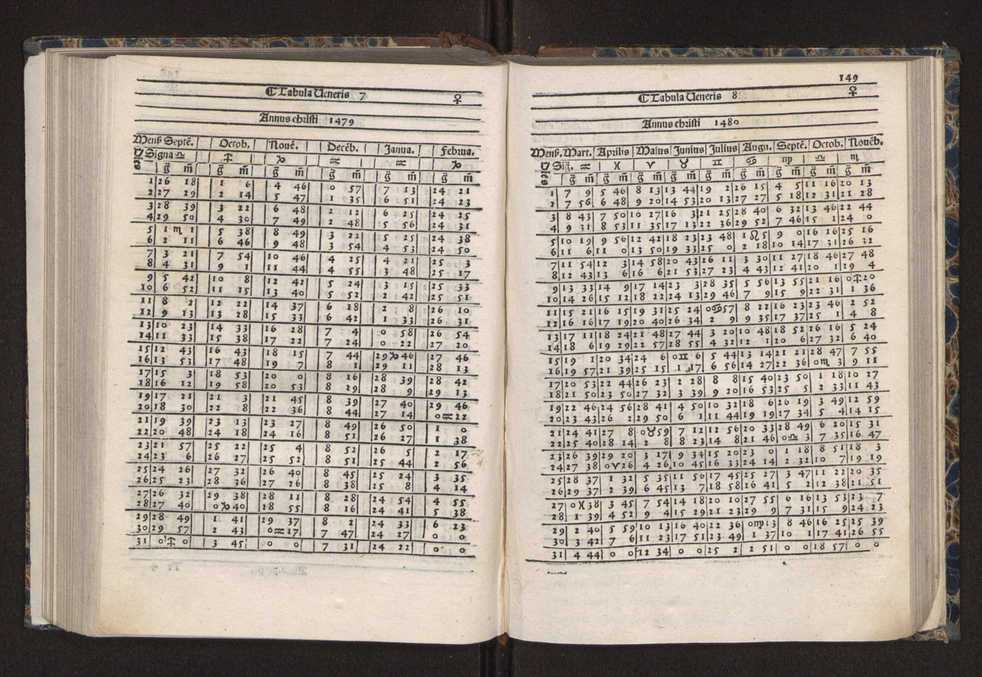 [Almanach perpetuum sive tacuinus, Ephemerides z diarium Abrami zacutti hebrei. Theoremata autem Joannis Michaelis germani ...] 142
