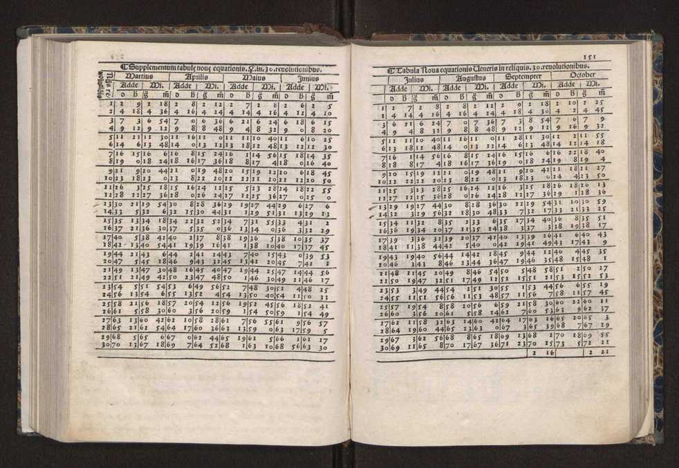 [Almanach perpetuum sive tacuinus, Ephemerides z diarium Abrami zacutti hebrei. Theoremata autem Joannis Michaelis germani ...] 144